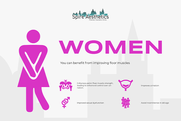 Benefits of EMS Female Urinary Incontinence Device Southsea