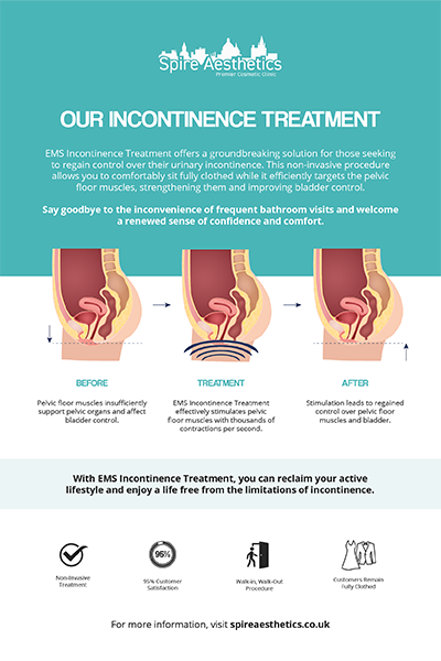 image to show how EMS treatment works for female urinary incontinence Southsea