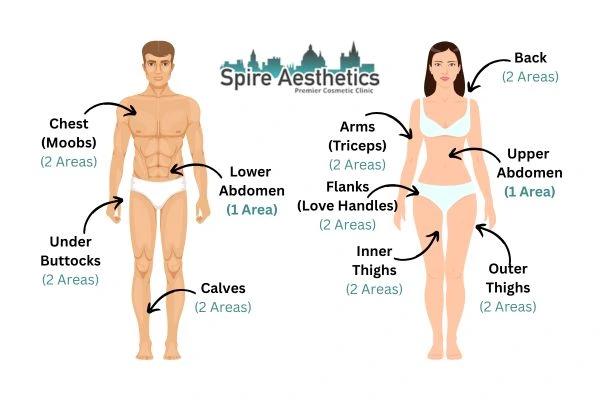 Cryolipolysis Prices Southsea